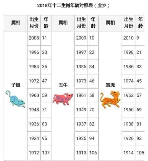 1972年屬什麼生肖|12生肖對照表最完整版本！告訴你生肖紀年：出生年份。